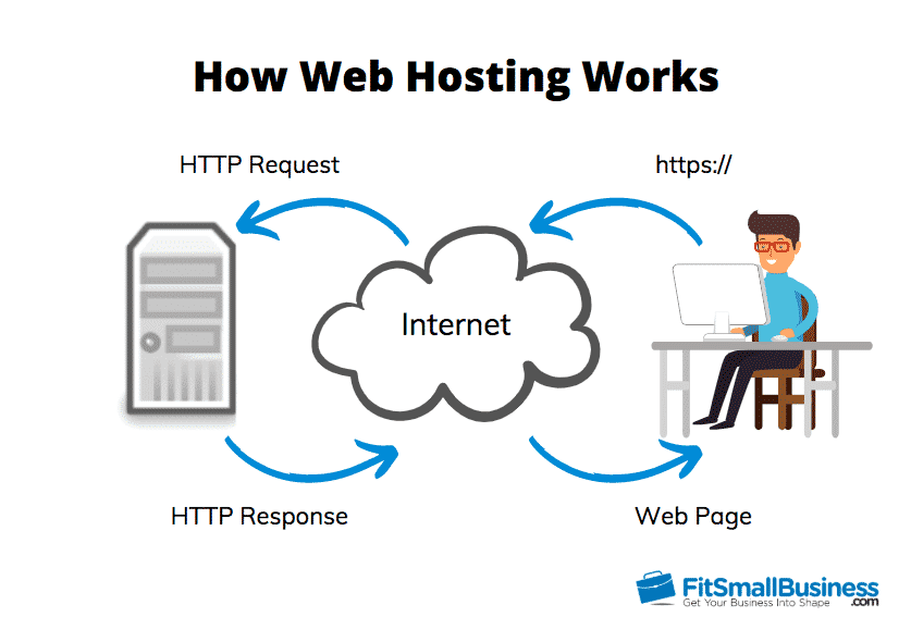 web hosting